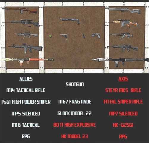 City Nights Weapons Pack